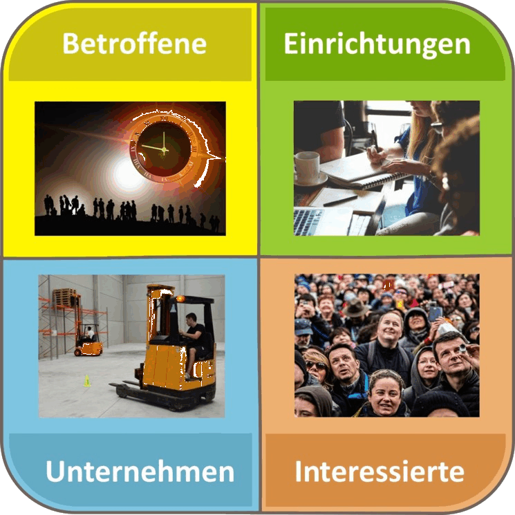 Zielgruppen